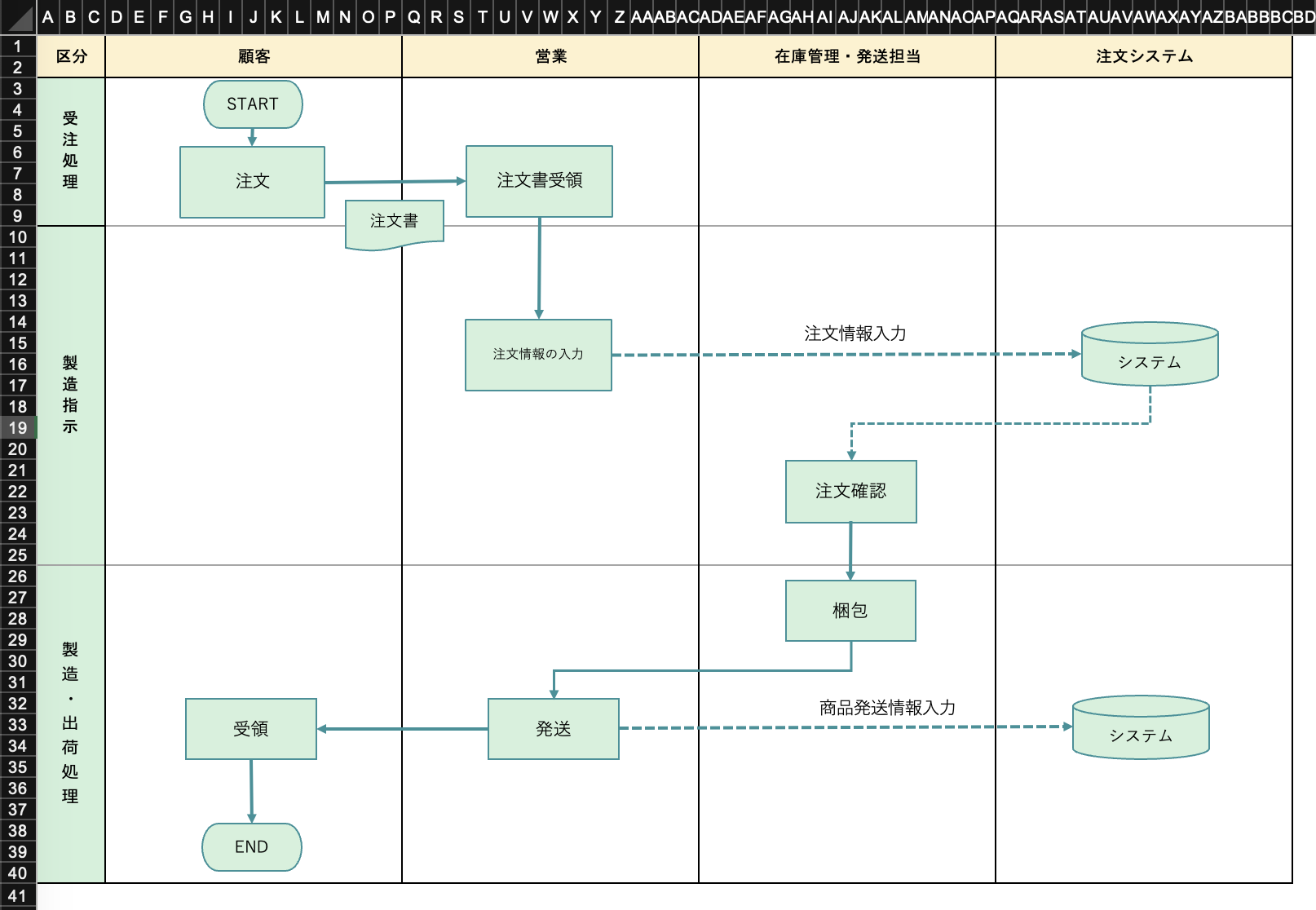 業務を見える化 – 業務見える化 シート – UXPMCC